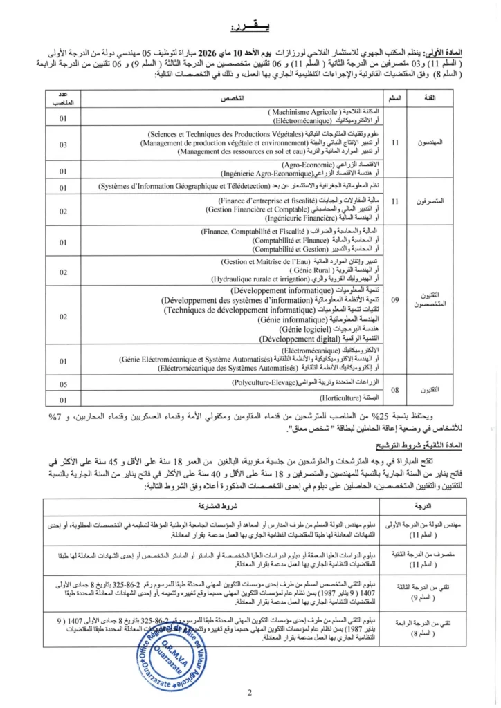  2026 مباراة توظيف 20 منصب بالمكتب الجهوي للاستثمار الفلاحي لورزازات 