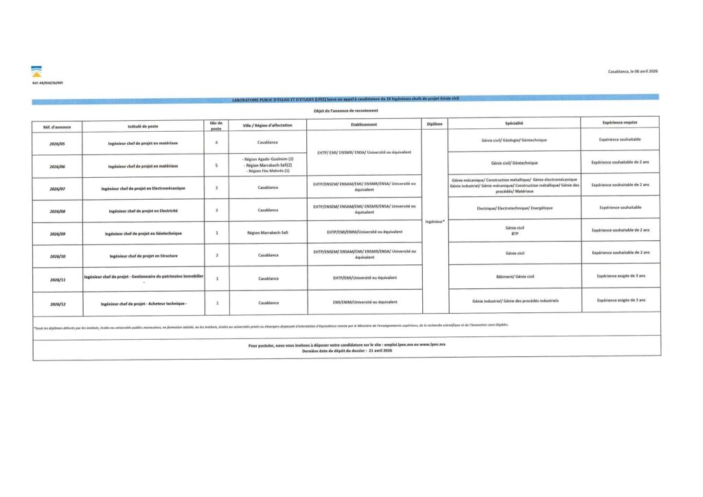 Concours de Recrutement LPEE 2026 (18 Postes)